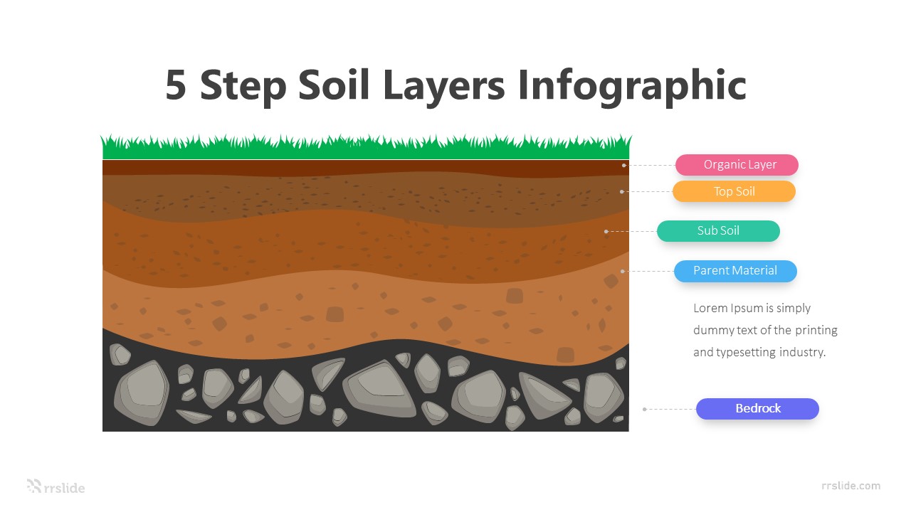 5 Step Soil Layers Infographic Template