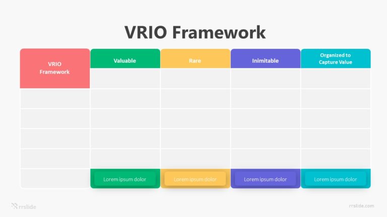 5 VRIO Framework Infographic Template