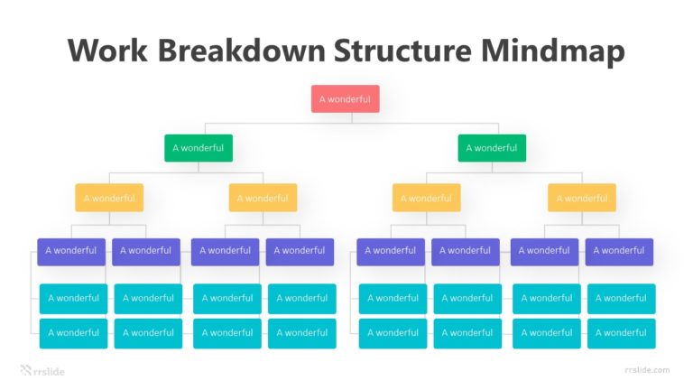 5 Work Breakdown Structure Mindmap Infographic Template