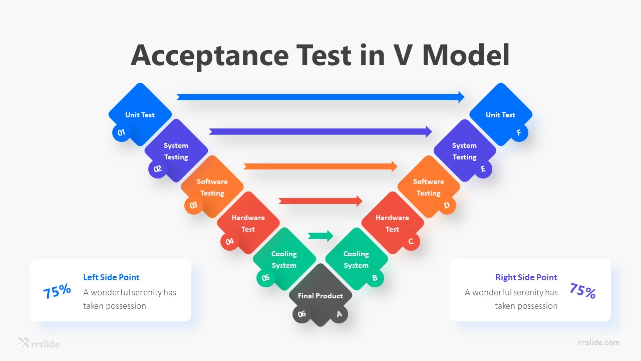 6 Acceptance Test In V Model Infographic Template
