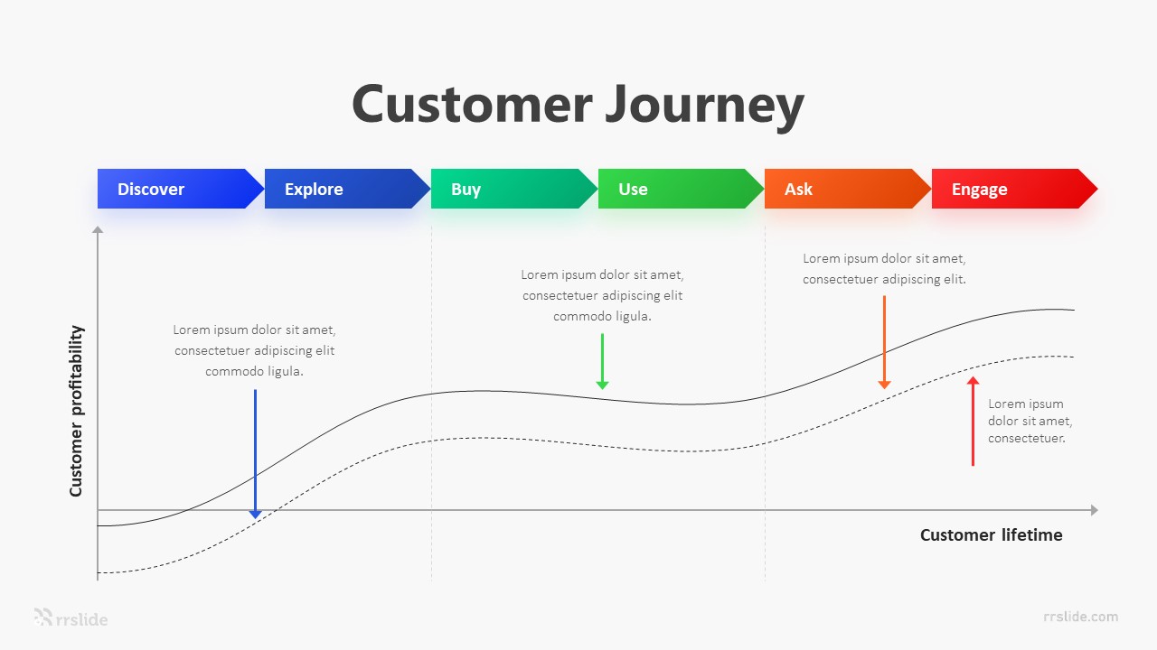 6 Customer Journey Infographic Template