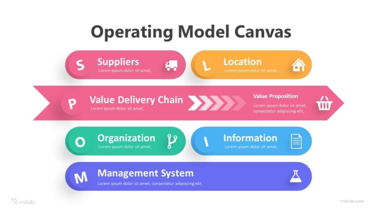 6 Operating Model Canvas Infographic Template