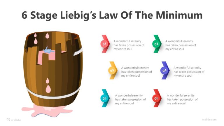 6 Stage Liebig’s Law Of The Minimum Infographic Template