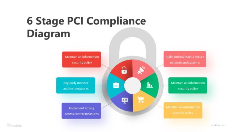 6 Stage PCI Compliance Diagram Infographic Template