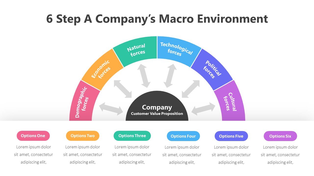 6 Step A Company’s Macro Environmen Infographic Template