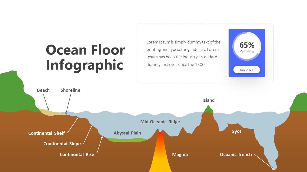 6 Step Ocean Floor Infographic Template