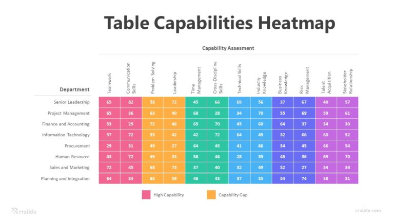 6 Step Table Capabilities Heatmap Infographic Template