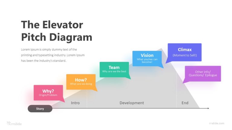 6 Step The Elevator Pitch Diagram Infographic Template