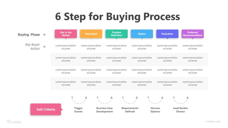 6 Step For Buying Process Infographic Template