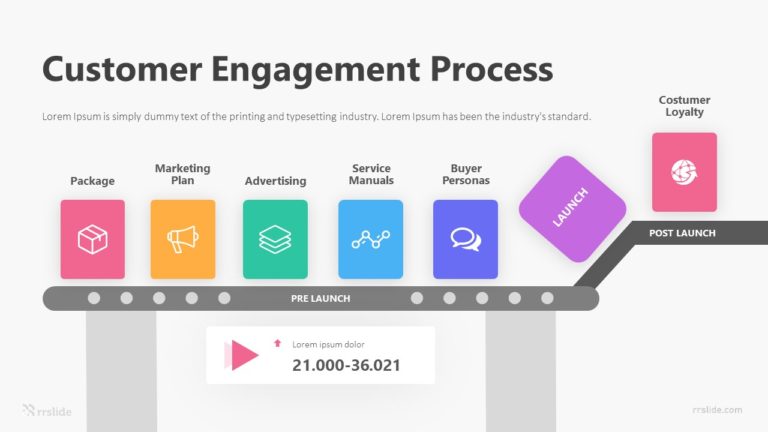 7 Customer Engagement Process Infographic Template