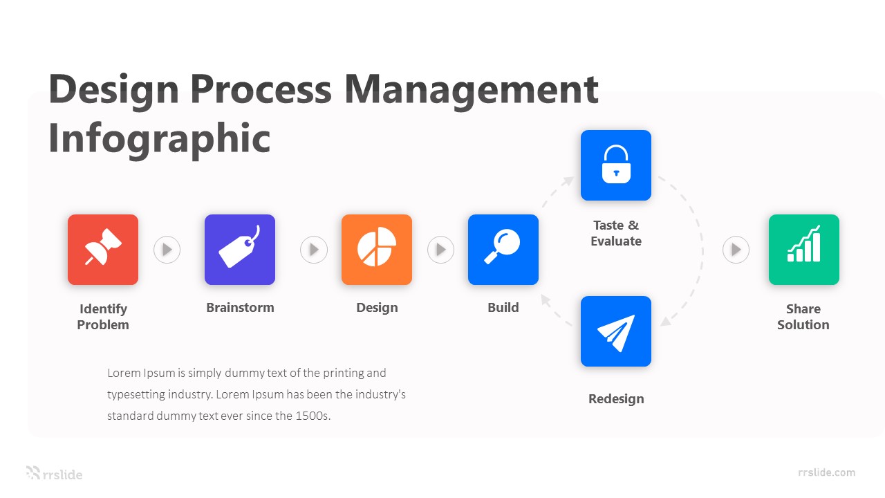 7 Design Process Management Infographic Template