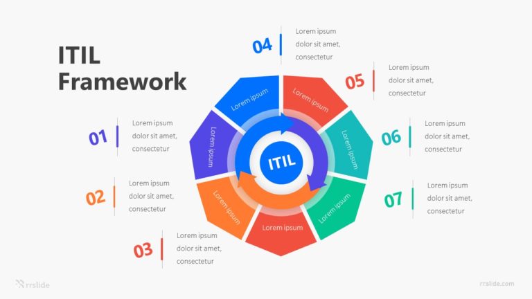 7 ITIL Framework Infographic Template