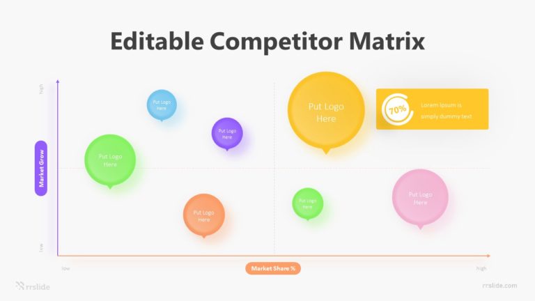 7 Stage Editable Competitor Matrix Infographic Template