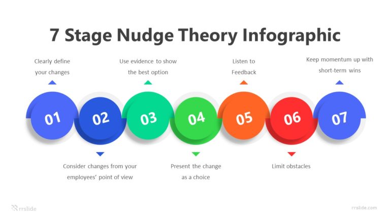 7 Stage Nudge Theory Infographic Template