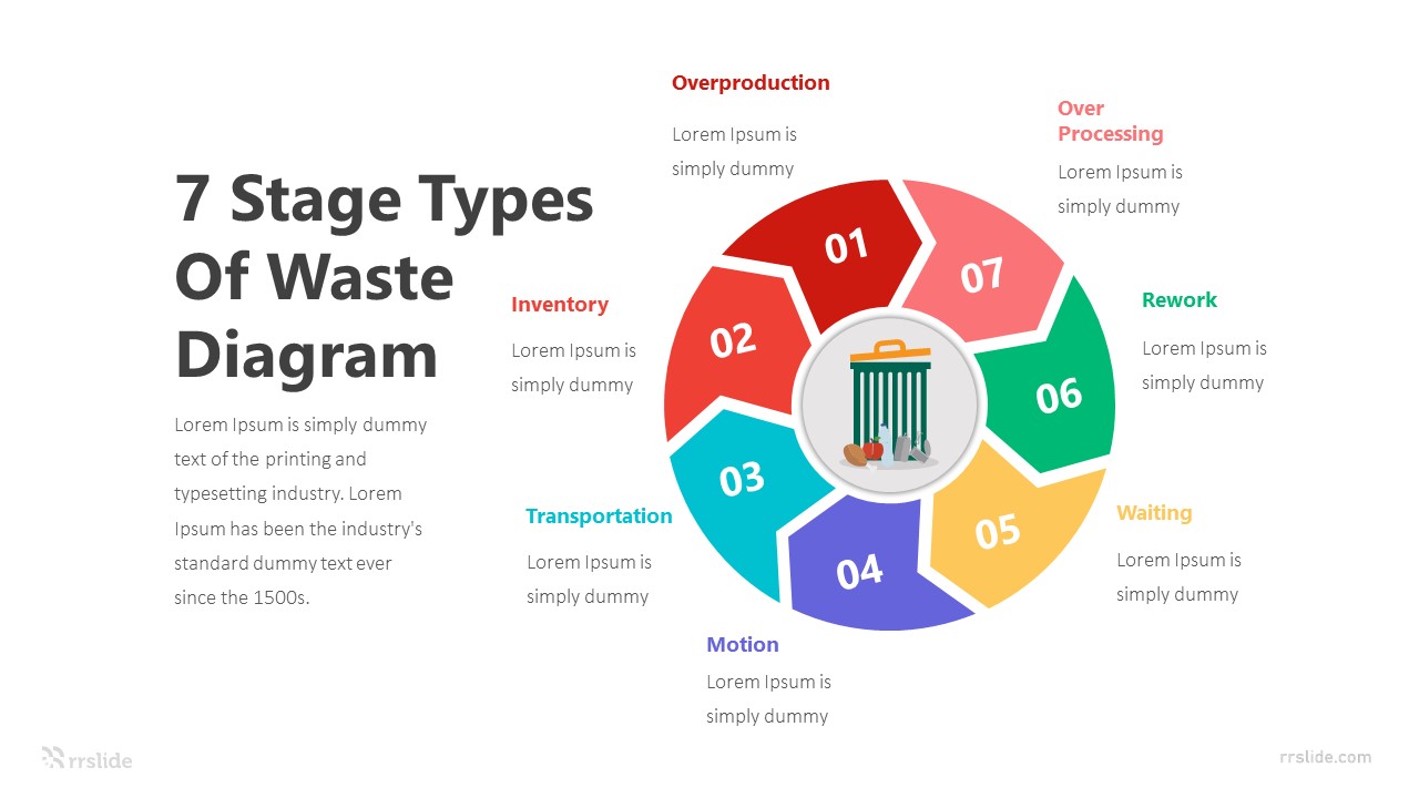 7 Stage Types Of Waste Diagram Infographic Template