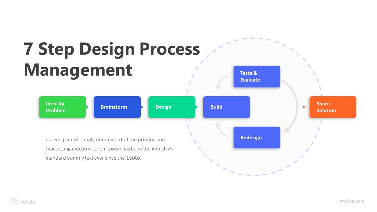 product design process infographic