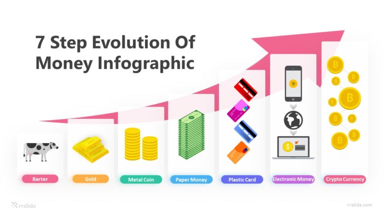7 Step Evolution Of Money Infographic Template