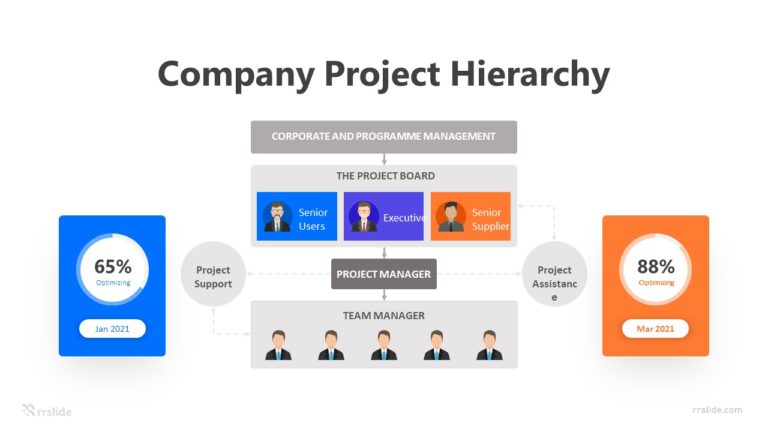 8 Company Project Hierarchy Infographic Template