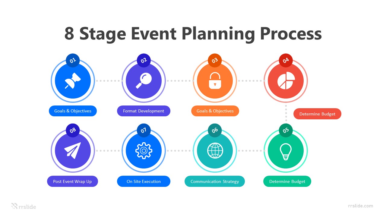 8 Stage Event Planning Process Infographic Template