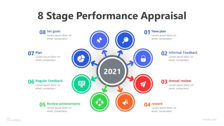 8 Stage Performance Appraisal Infographic Template