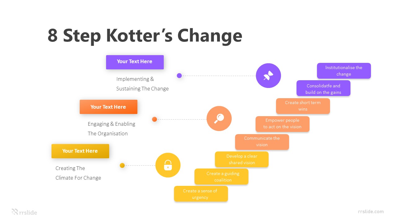 8 Step Kotter’s Change Infographic Template