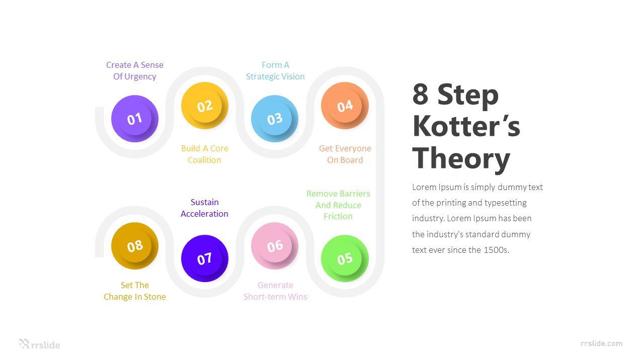 8 Step Kotter’s Theory Infographic Template
