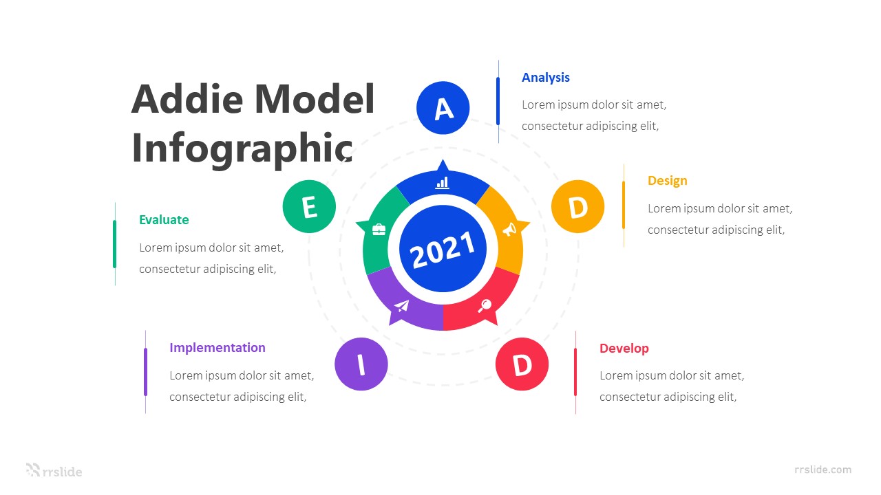 5 Addie Model Infographic Template