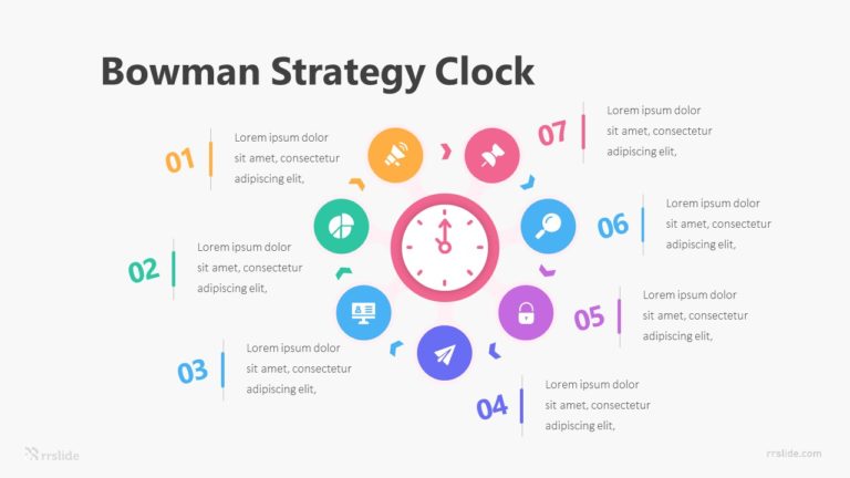 Bowman Strategy Clock Infographic Template