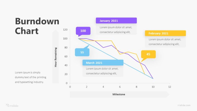 Burndown Chart Infographic Template