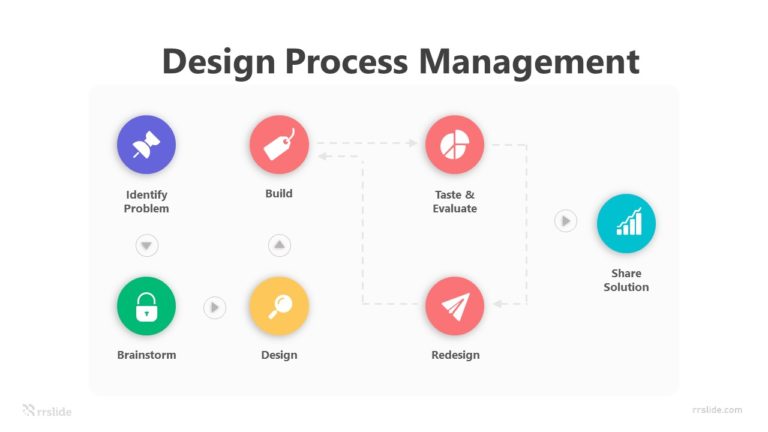 7 Stage Design Process Management Infographic Template