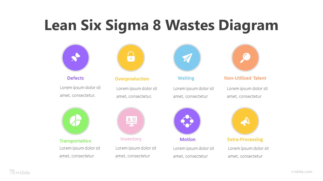 Lean Six Sigma 8 Wastes Diagram Infographic Template