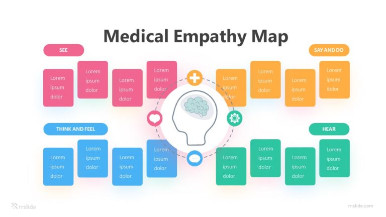 Medical Empathy Map Infographic Template