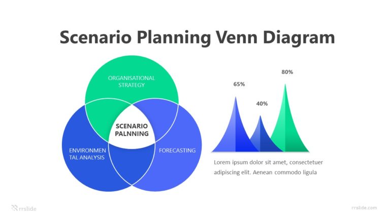 3 Step Scenario Planning Venn Diagram Infographic Template