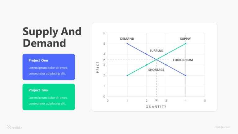 Supply And Demand Infographic Template