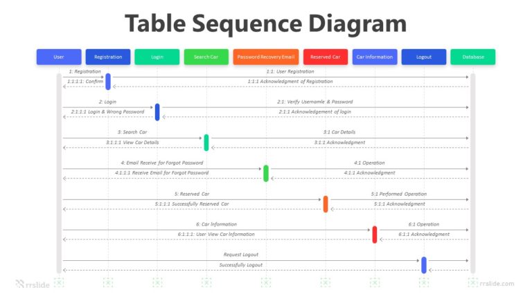 Sequence Diagram Infographic Template
