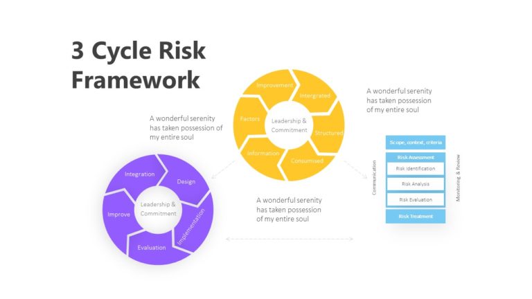 3 Cycle Risk Framework Infographic Template