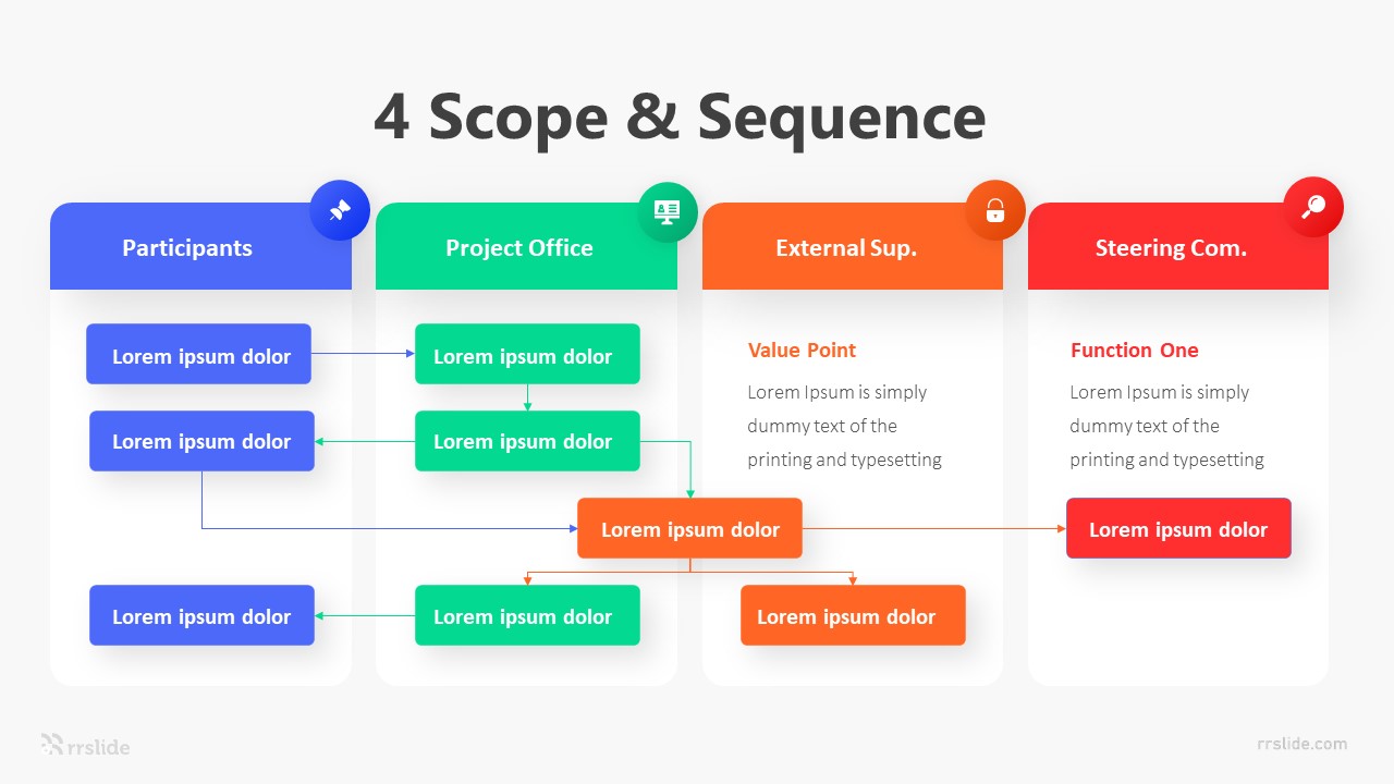 Scope Sequence Templates