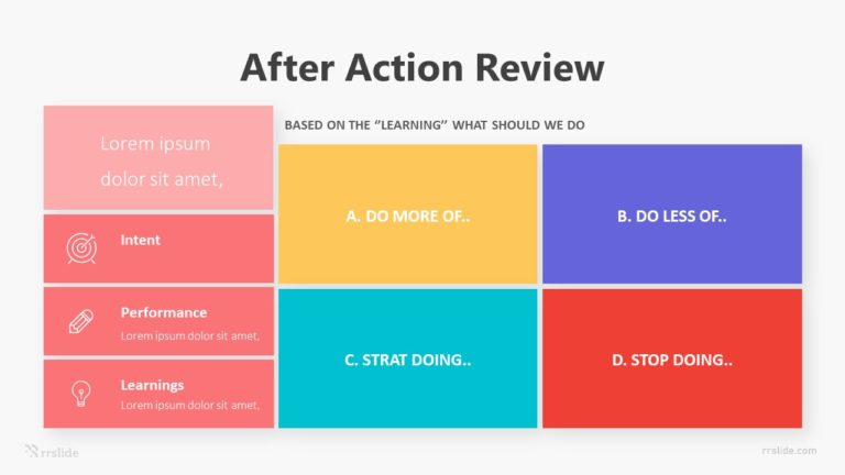 After Action Review Infographic Template