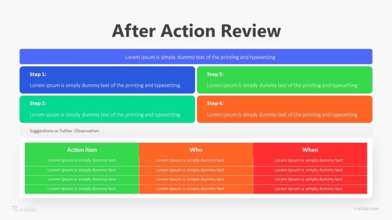 After Action Review Infographic Template