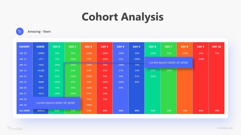 Cohort Analysis Infographic Template