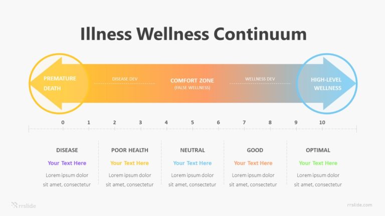 Illness Wellness Continuum Infographic Template