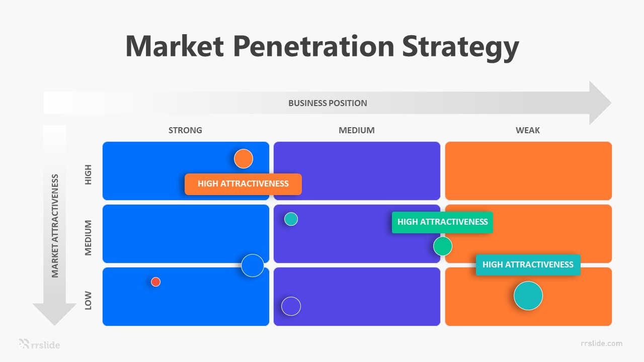 Market Penetration Strategy Infographic Template
