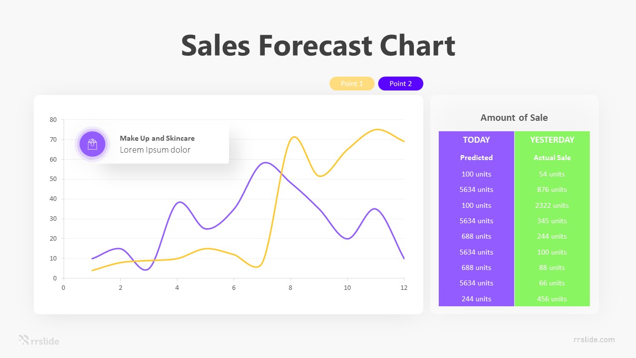 Sales Forecast Chart Infographic Template