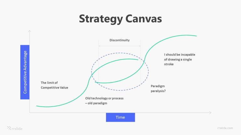 Strategy Canvas Infographic Template