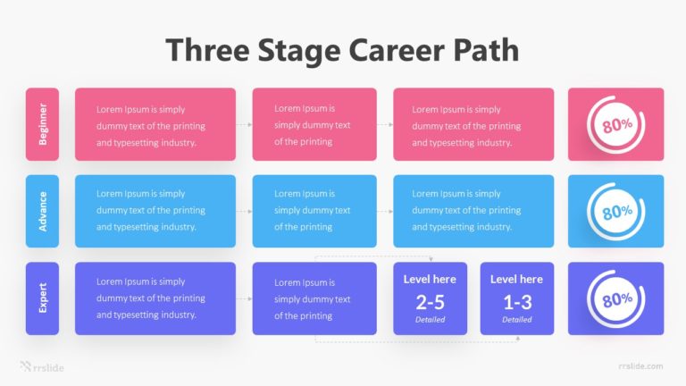 Three Stage Career Path Infographic Template