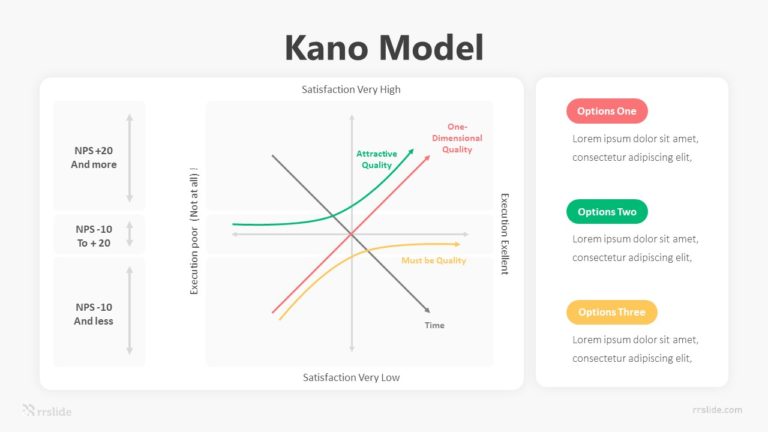 Kano Model Infographic Template