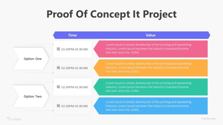 Proof Of Concept It Project Infographic Template