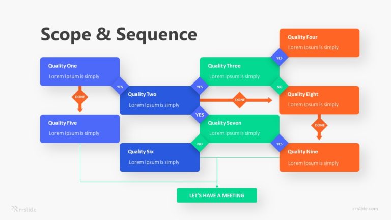 Scope & Sequence Infographic Template