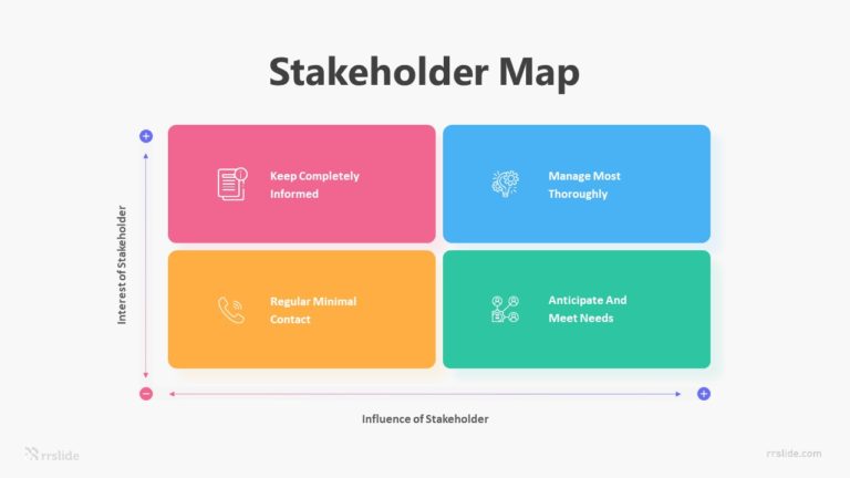 Stakeholder Map Infographic Template