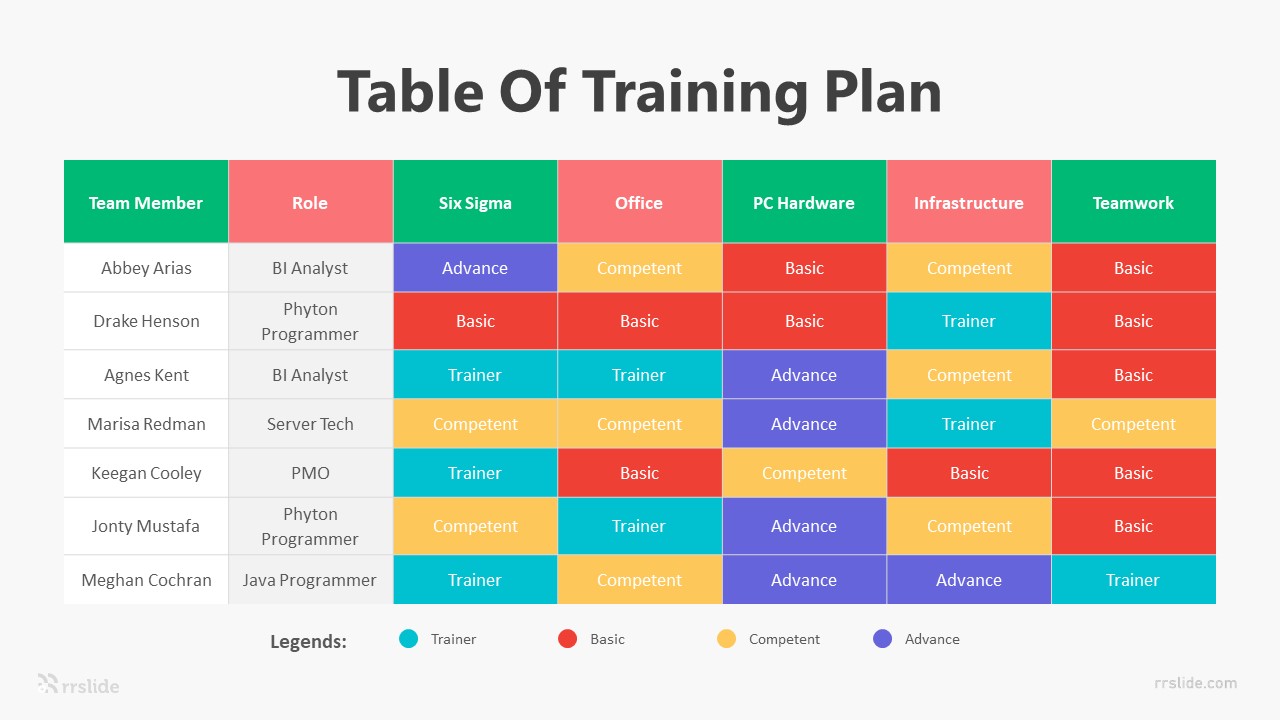 Table Of Training Plan Infographic Template
